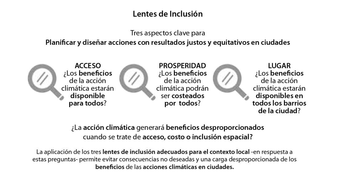 C:\Users\Gabriela\Desktop\oficina\Libro 2023\Notas web\graf cap3.jpg