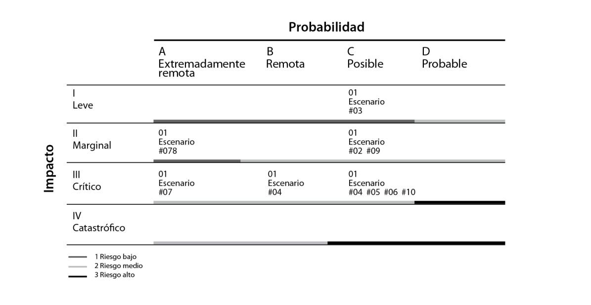 C:\Users\Gabriela\Desktop\oficina\Libro 2023\Notas web\cap 4 graf1.jpg