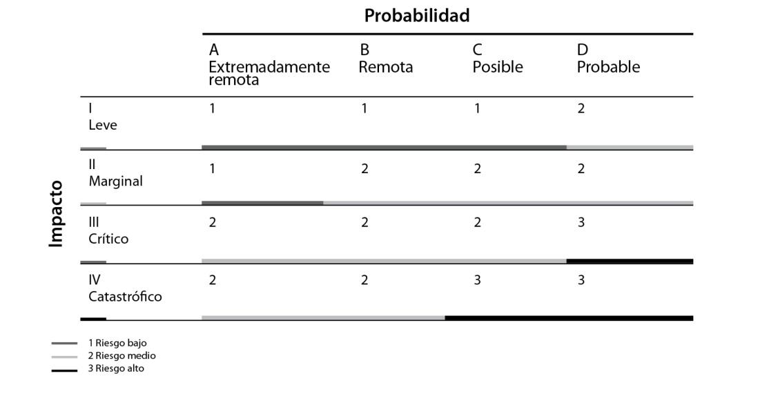 C:\Users\Gabriela\Desktop\oficina\Libro 2023\Notas web\cap4 graf3.jpg