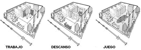 C:\Users\Gabriela\Desktop\oficina\Libro 2023\Imagen 3 _espacios flexibles.jpg