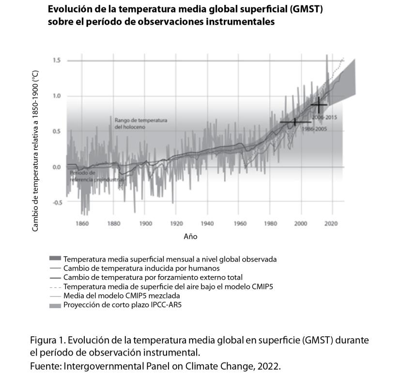 C:\Users\Gabriela\Desktop\oficina\Libro 2023\Notas web\CAP 8 FIG1.jpg